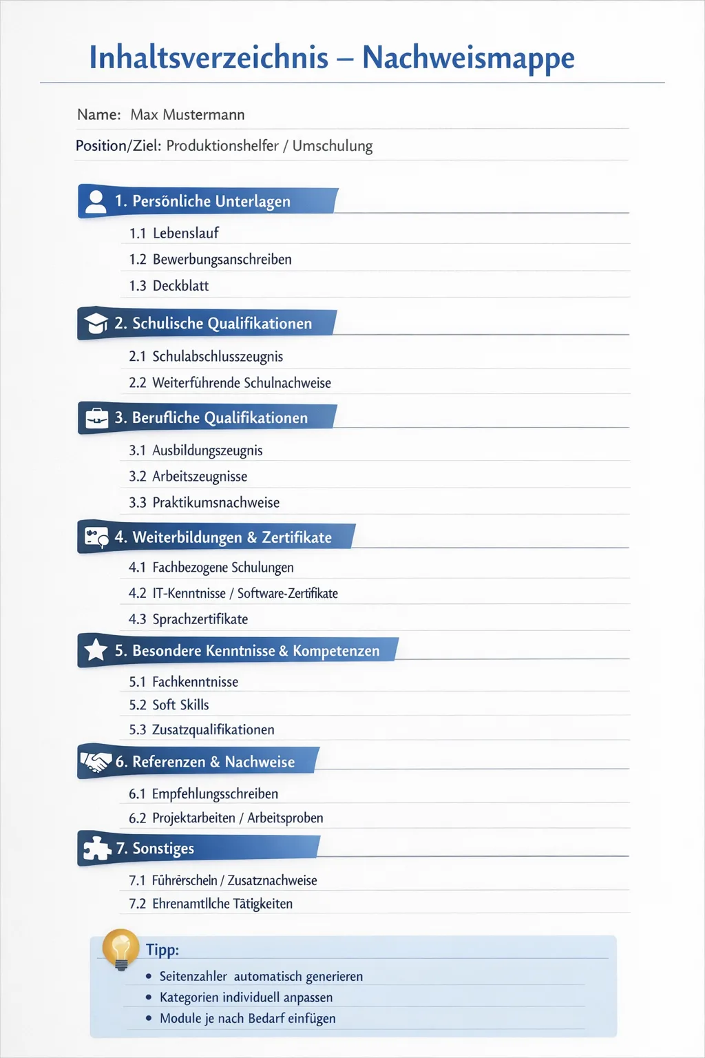 Beispiel für das Inhaltsverzeichnis einer Nachweismappe